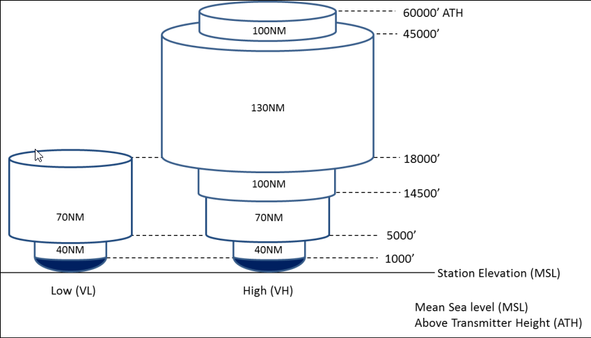 new vor service volume
