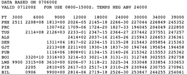 picture of a FB CHART